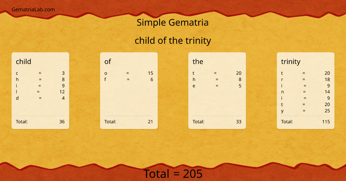 child of the trinity in simple Gematria